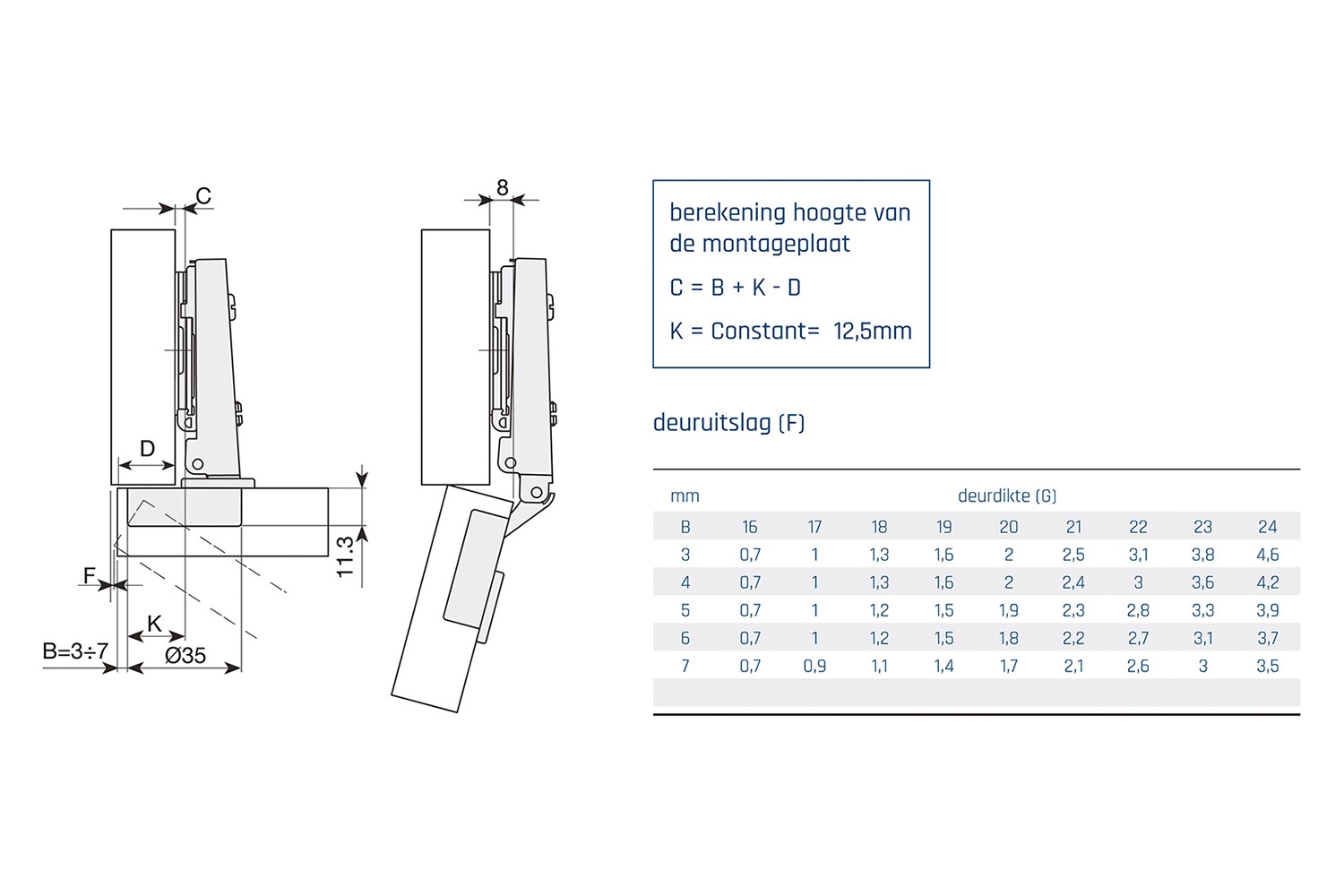 Mesuco 131x rapid - 110° - softclosing - half opliggend