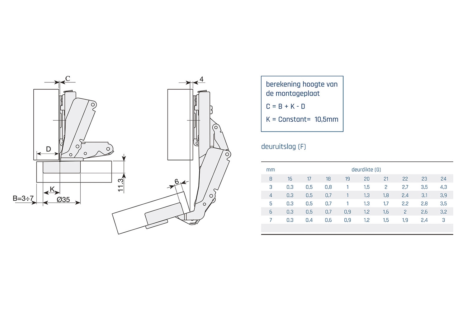 Mesuco 131x rapid - 165° - softclosing - opliggend