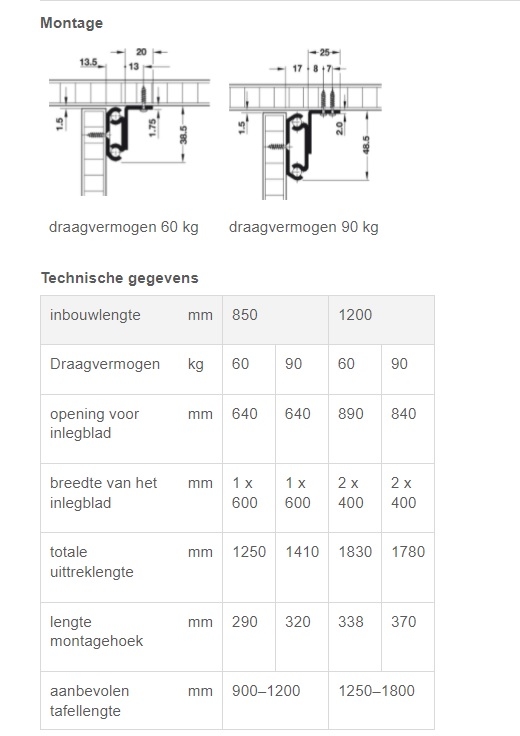 Tafelgeleider 1200mm - 90kg - synchroom - inlegblad 2x40cm
